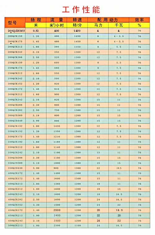 QZ轴流泵工作性能表参数
