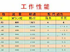 QZ轴流泵工作性能参数展示